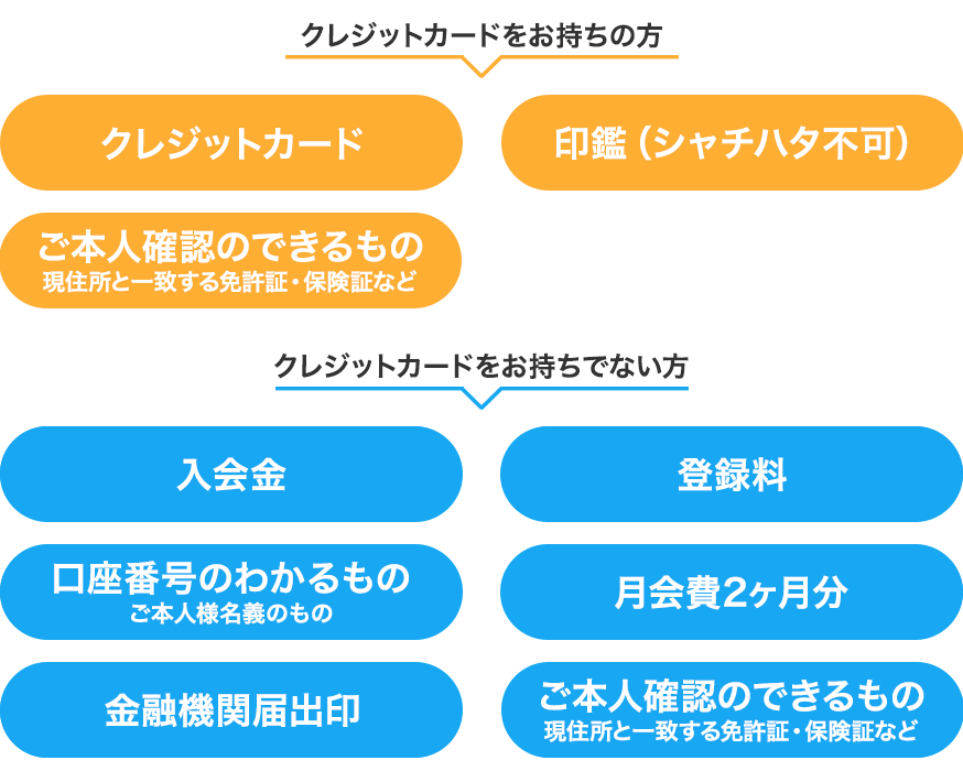 ご用意いただくもの